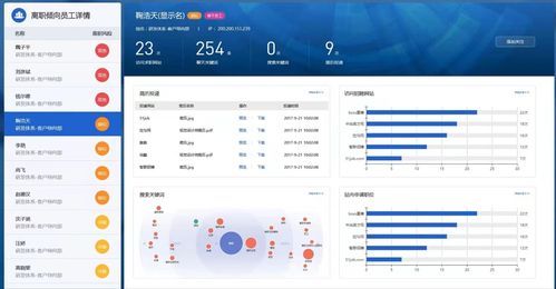 这届打工人真不易,曝通过员工检测系统获知员工跳槽信息