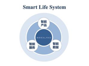 创享智活 实地的智慧人居新版图