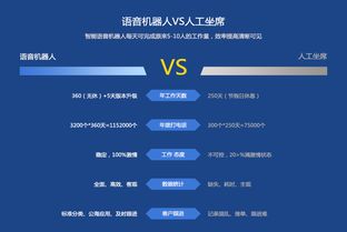 ai电销机器人系统