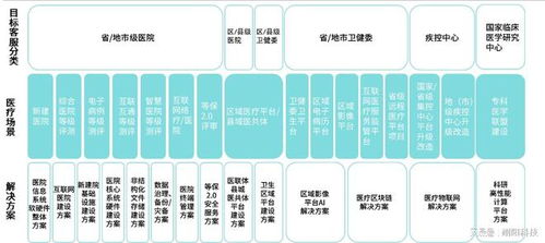 翊阳科技 医疗信息化产品介绍