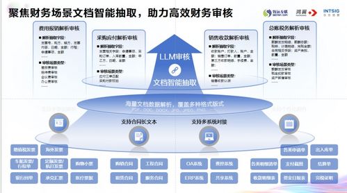 合合信息textin docflow票据自动化产品上线,打造企业智能文档处理 流水线