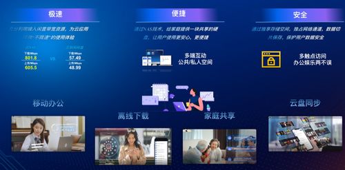 中国联通打造云网融合家庭云nas产品 荣获 2023年度算力应用案例十大标杆 奖项